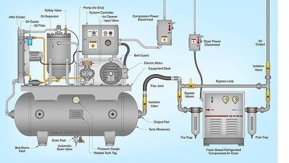 Compressor Control Design – Saudi Aramco