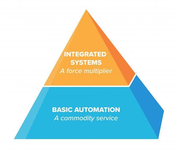 OKAN PRP Control System Integration