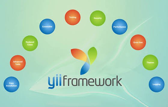 Responsive Web Development with YII