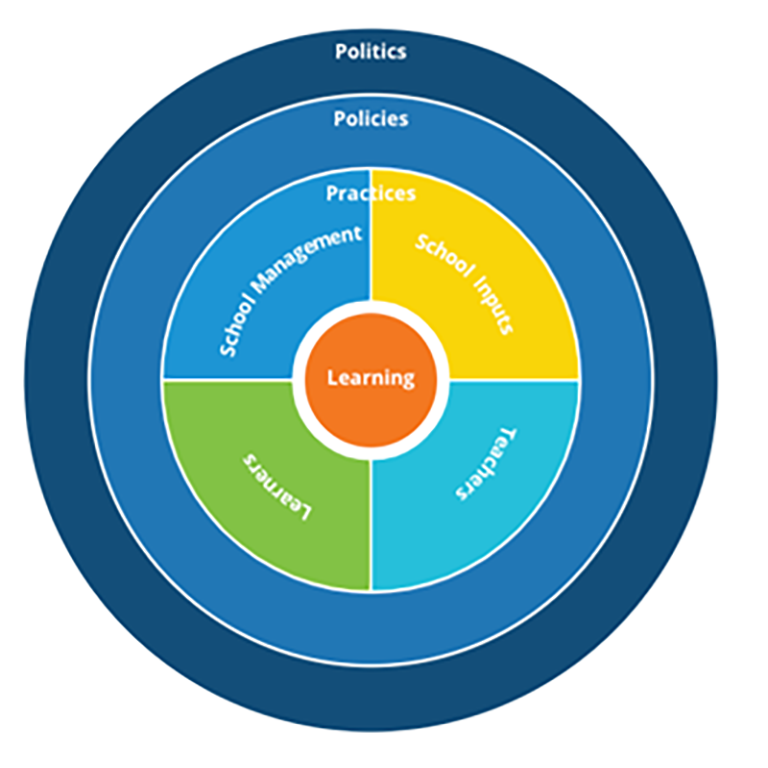 Global Education Policy Dashboard (GEPD)