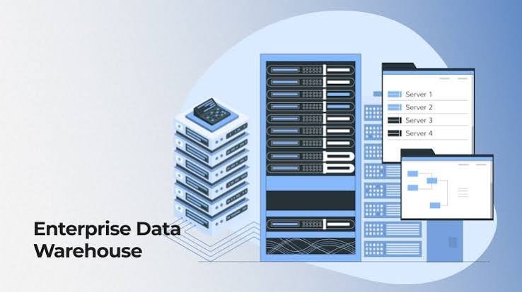 Enterprise Data Warehouse & Business Intelligence